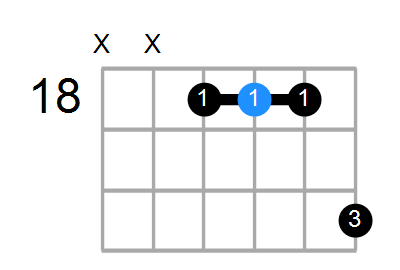 C#maj7 Chord